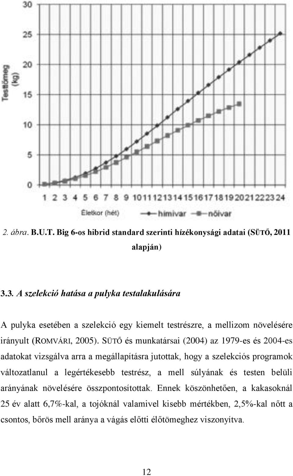 SÜTŐ és munkatársai (2004) az 1979-es és 2004-es adatokat vizsgálva arra a megállapításra jutottak, hogy a szelekciós programok változatlanul a legértékesebb