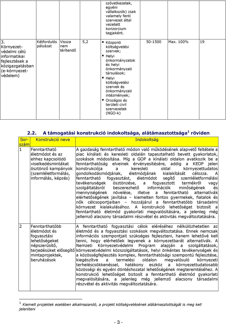 társulások; Helyi költségvetési szervek és intézmények; Országos és területi civil szervezetek (NGO-k) 50-1500 Max. 100% 19 2.