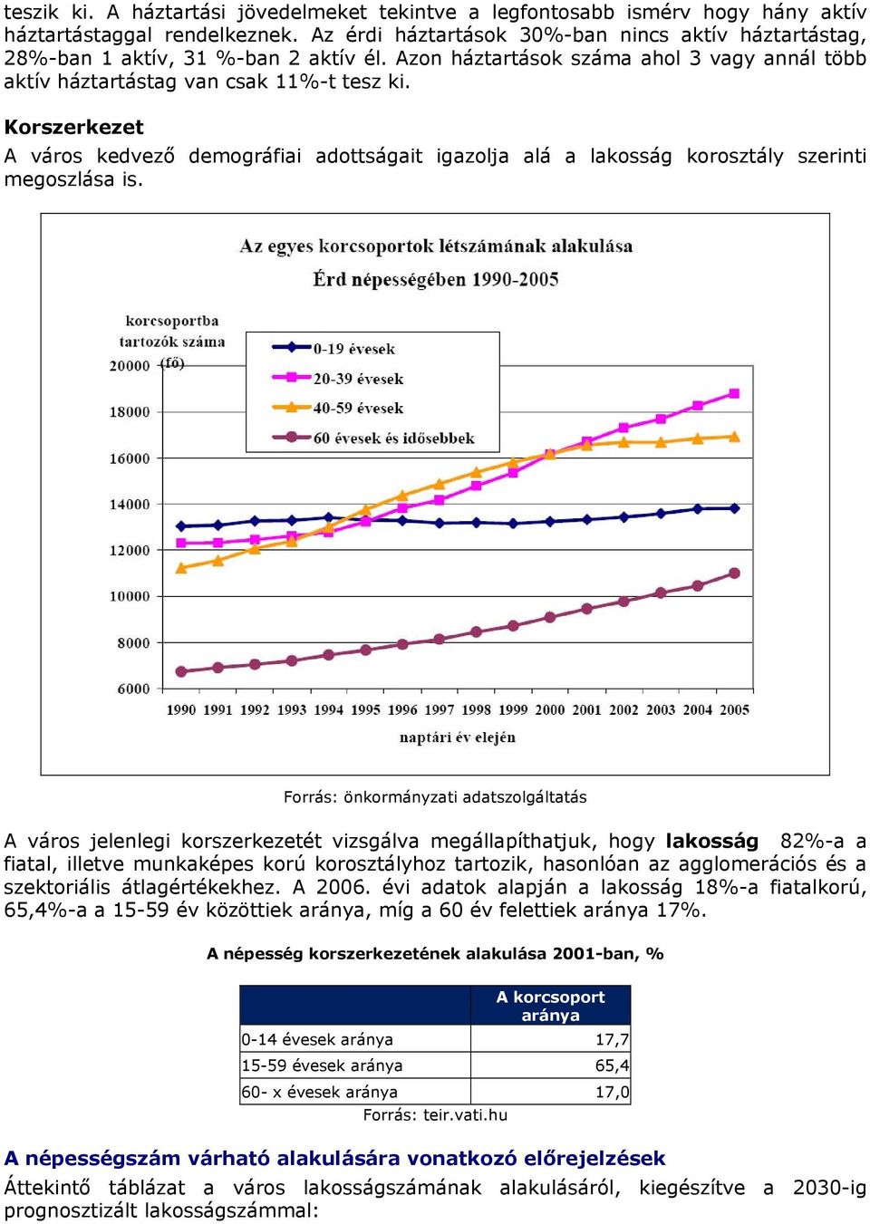 Korszerkezet A város kedvező demográfiai adottságait igazolja alá a lakosság korosztály szerinti megoszlása is.