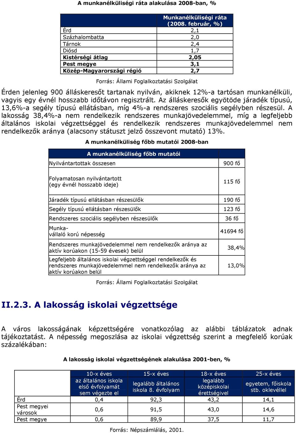 tartanak nyilván, akiknek 12%-a tartósan munkanélküli, vagyis egy évnél hosszabb időtávon regisztrált.