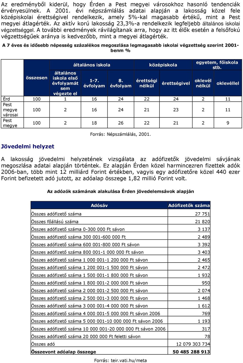 Az aktív korú lakosság 23,3%-a rendelkezik legfeljebb általános iskolai végzettséggel.