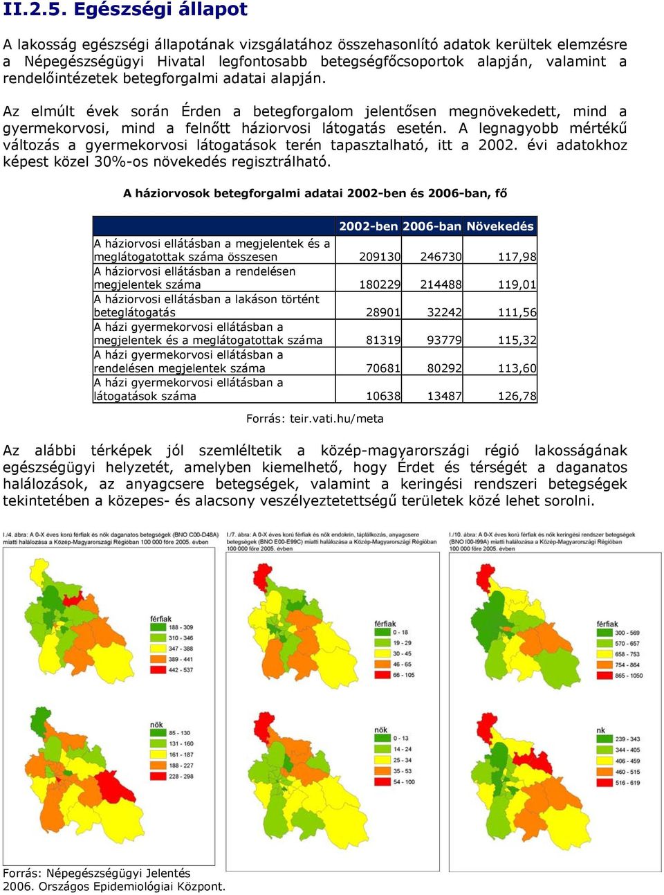 rendelőintézetek betegforgalmi adatai alapján. Az elmúlt évek során Érden a betegforgalom jelentősen megnövekedett, mind a gyermekorvosi, mind a felnőtt háziorvosi látogatás esetén.