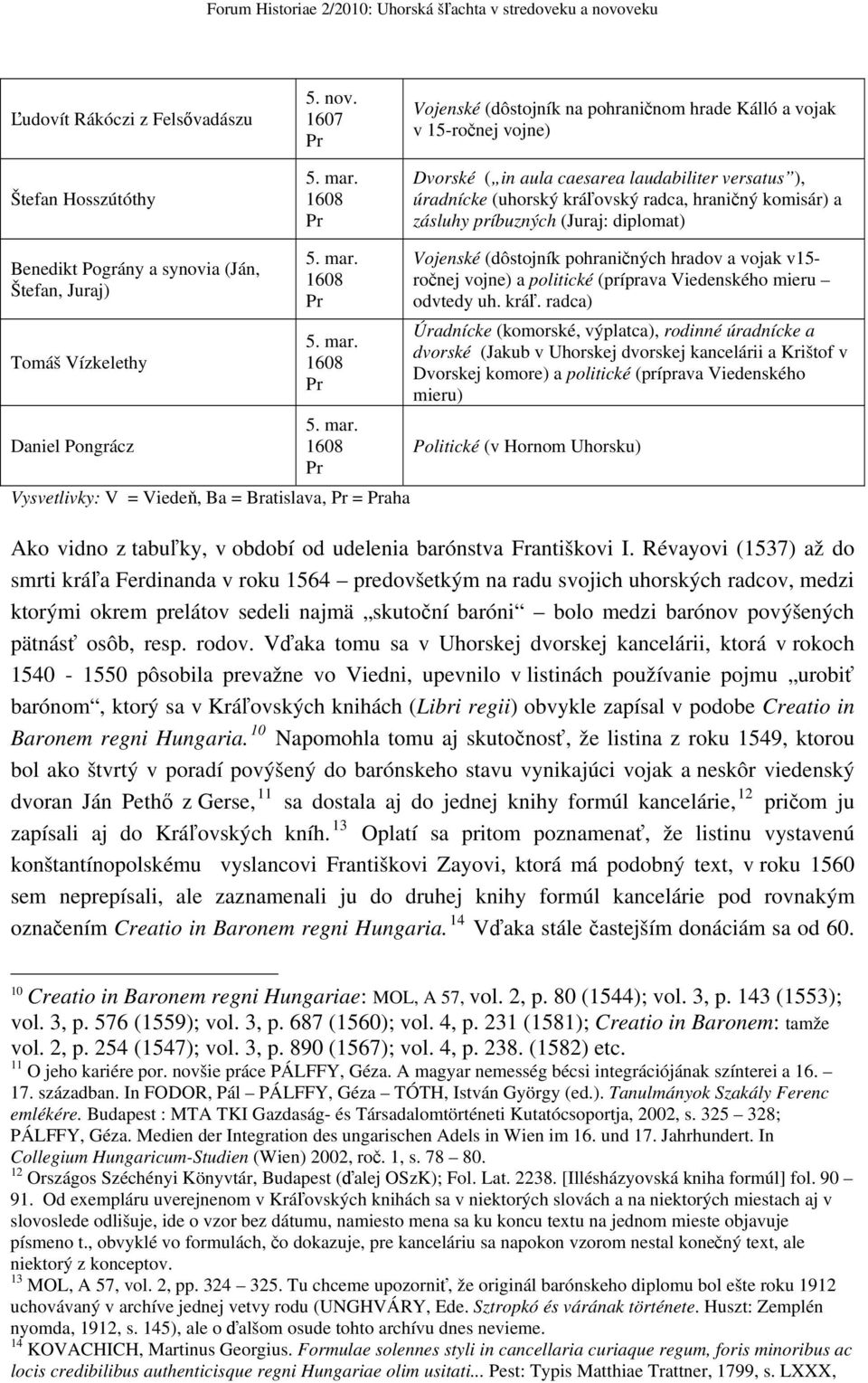 príbuzných (Juraj: diplomat) Benedikt Pográny a synovia (Ján, Štefan, Juraj) Tomáš ízkelethy 5. mar.