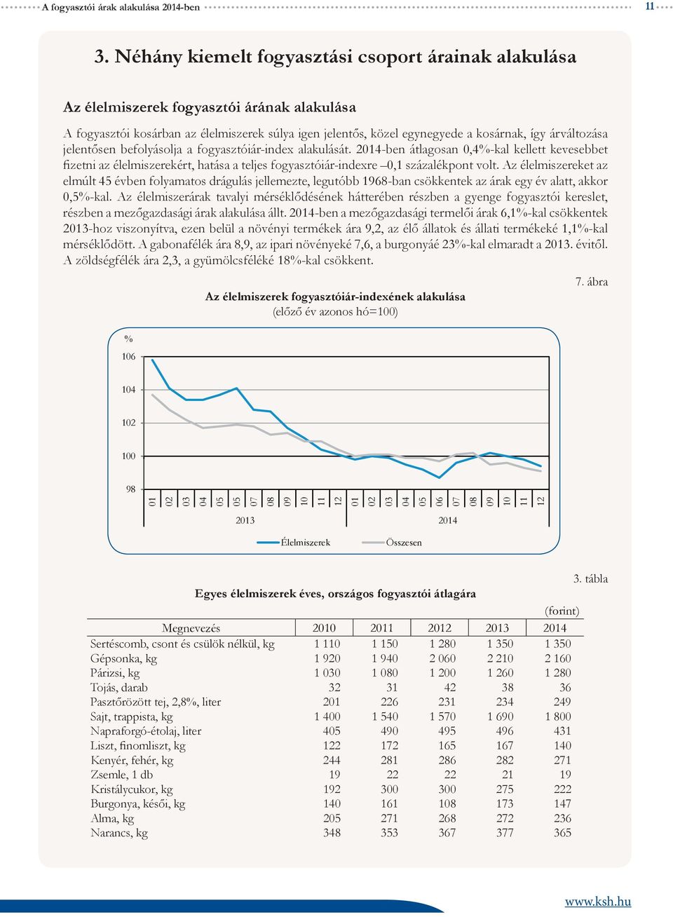 árváltozása jelentősen befolyásolja a fogyasztóiár-index alakulását. 24-ben átlagosan 0,4-kal kellett kevesebbet fizetni az élelmiszerekért, hatása a teljes fogyasztóiár-indexre 0,1 százalékpont volt.