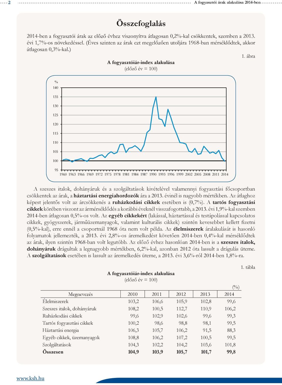 ábra A fogyasztóiár-index alakulása (előző év = 0) 140 135 130 5 0 5 0 1 0 95 1960 1963 1966 1969 1972 1975 1978 1981 1984 1987 1990 1993 1996 1999 20 20 20 20 24 A szeszes italok, dohányáruk és a