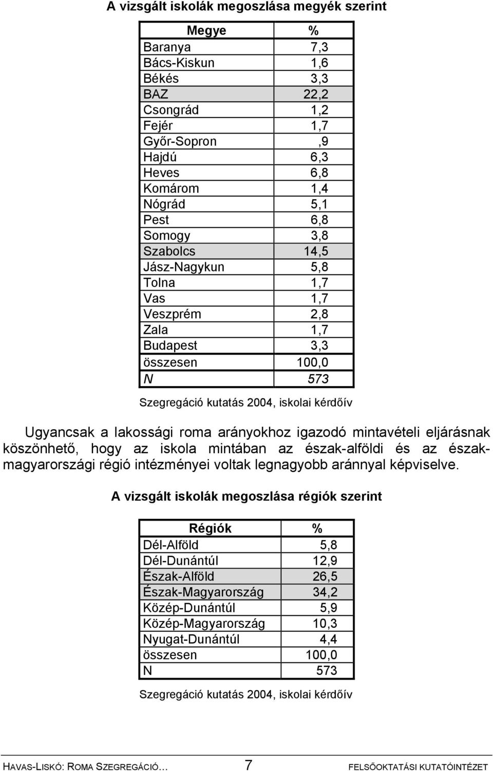 az iskola mintában az észak-alföldi és az északmagyarországi régió intézményei voltak legnagyobb aránnyal képviselve.