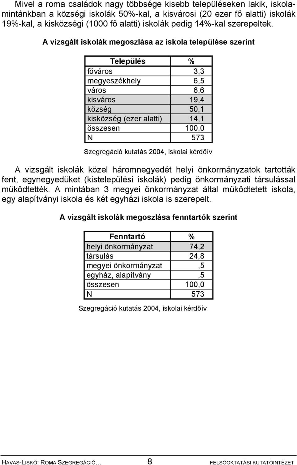 A vizsgált iskolák megoszlása az iskola települése szerint Település % főváros 3,3 megyeszékhely 6,5 város 6,6 kisváros 19,4 község 50,1 kisközség (ezer alatti) 14,1 összesen 100,0 N 573 A vizsgált