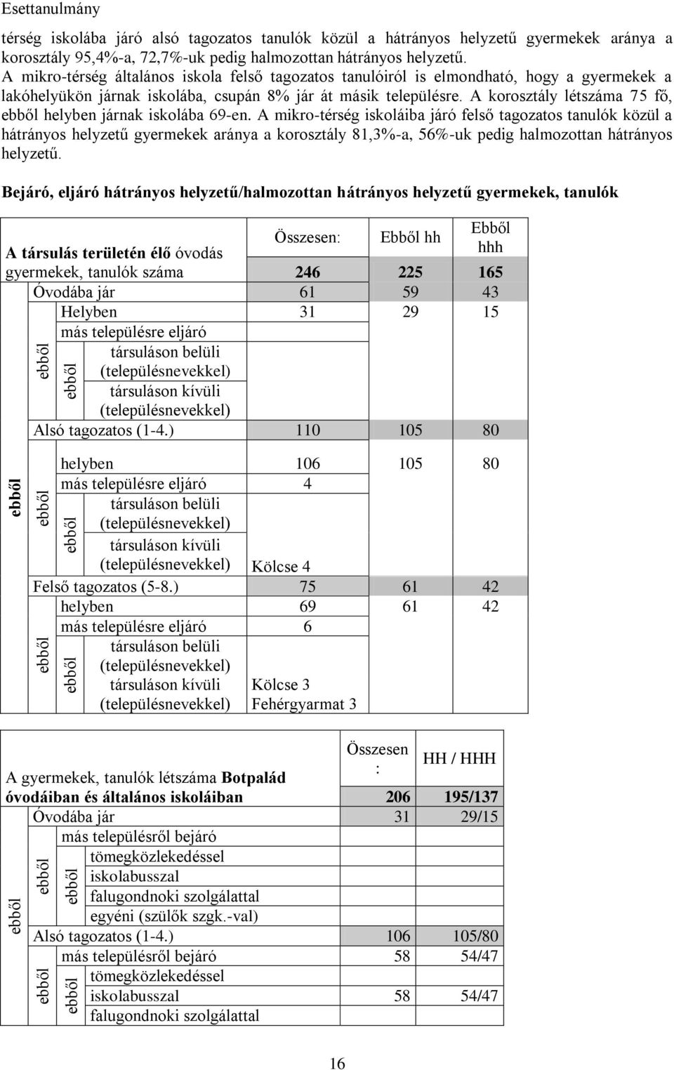 A mikro-térség általános iskola felső tagozatos tanulóiról is elmondható, hogy a gyermekek a lakóhelyükön járnak iskolába, csupán 8% jár át másik településre.