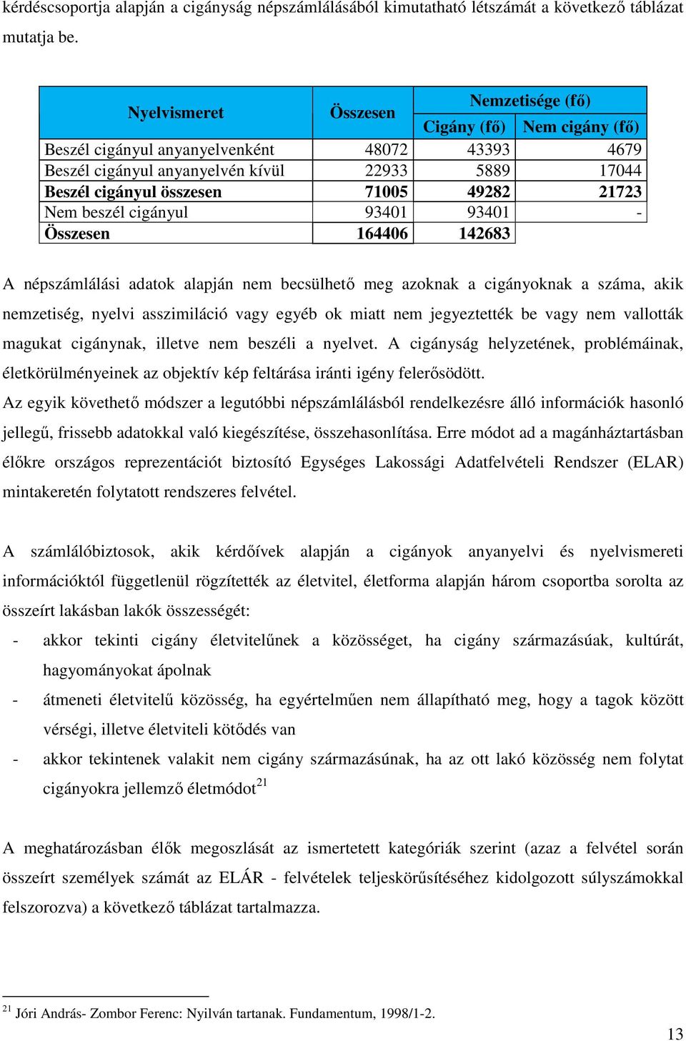 49282 21723 Nem beszél cigányul 93401 93401 - Összesen 164406 142683 A népszámlálási adatok alapján nem becsülhető meg azoknak a cigányoknak a száma, akik nemzetiség, nyelvi asszimiláció vagy egyéb