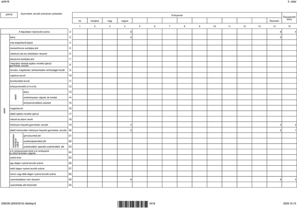 településről bejáró 4 iskolaotthonos osztályba járó 5 váltakozó (de-du) oktatásban részesül 6 összevont osztályba járó 7 integráltan oktatott sajátos nevelési igényű gyermekek, tanulók 8 tanulási,