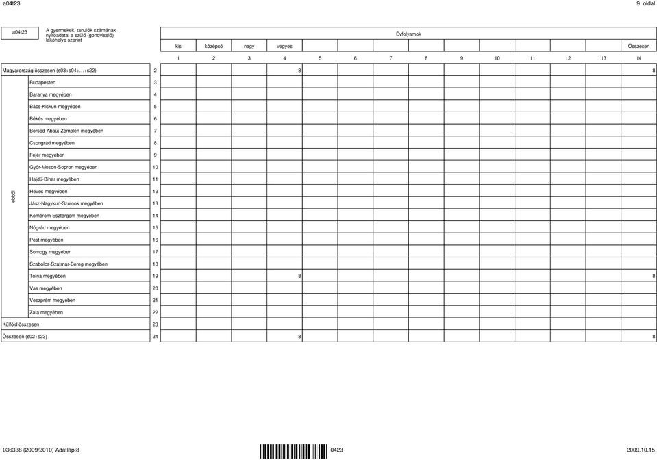 (s03+s04+ +s22) 2 8 8 Budapesten 3 Baranya megyében 4 Bács-Kiskun megyében 5 Békés megyében 6 Borsod-Abaúj-Zemplén megyében 7 Csongrád megyében 8 Fejér megyében 9 Győr-Moson-Sopron