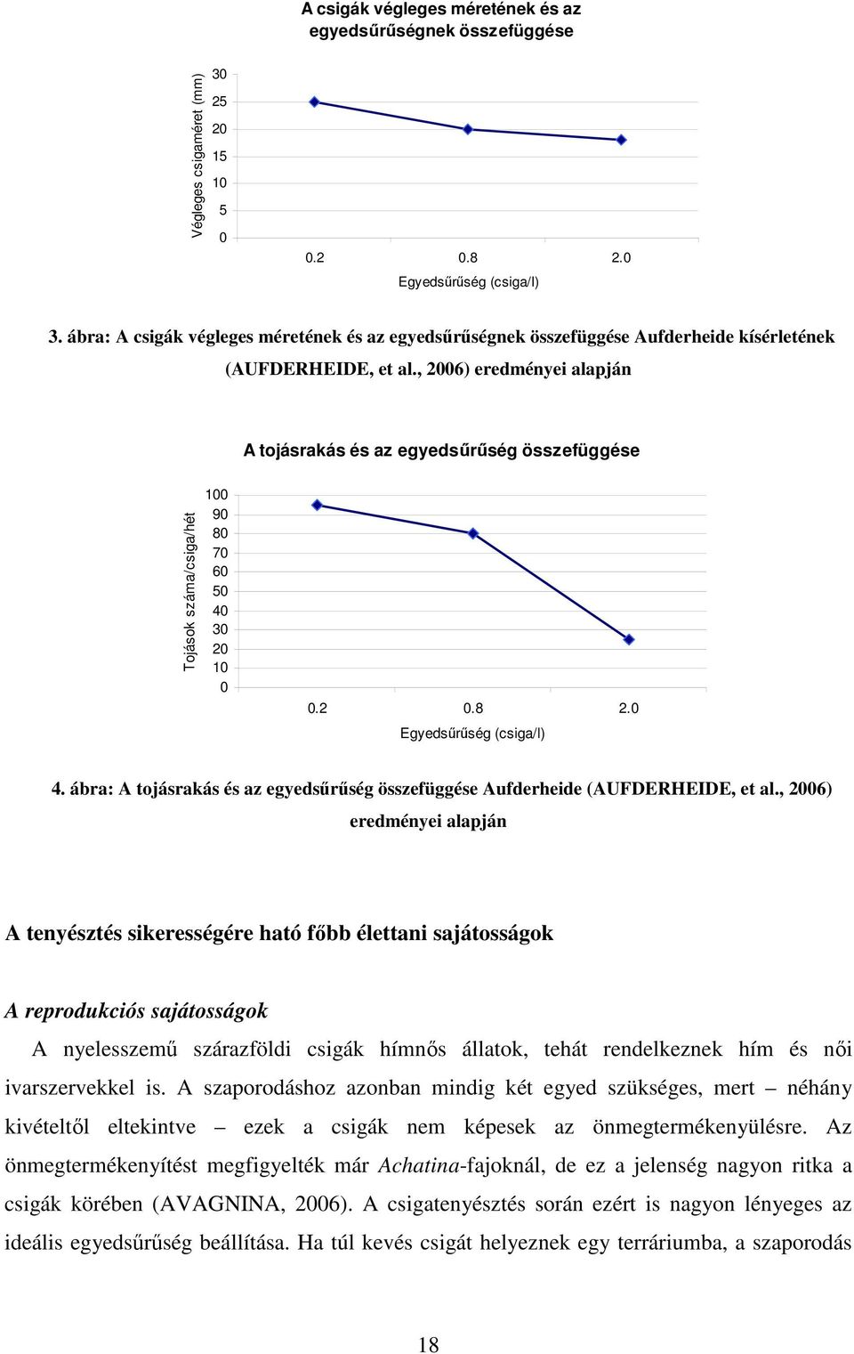 , 2006) eredményei alapján A tojásrakás és az egyedsűrűség összefüggése Tojások száma/csiga/hét 100 90 80 70 60 50 40 30 20 10 0 0.2 0.8 2.0 Egyedsűrűség (csiga/l) 4.