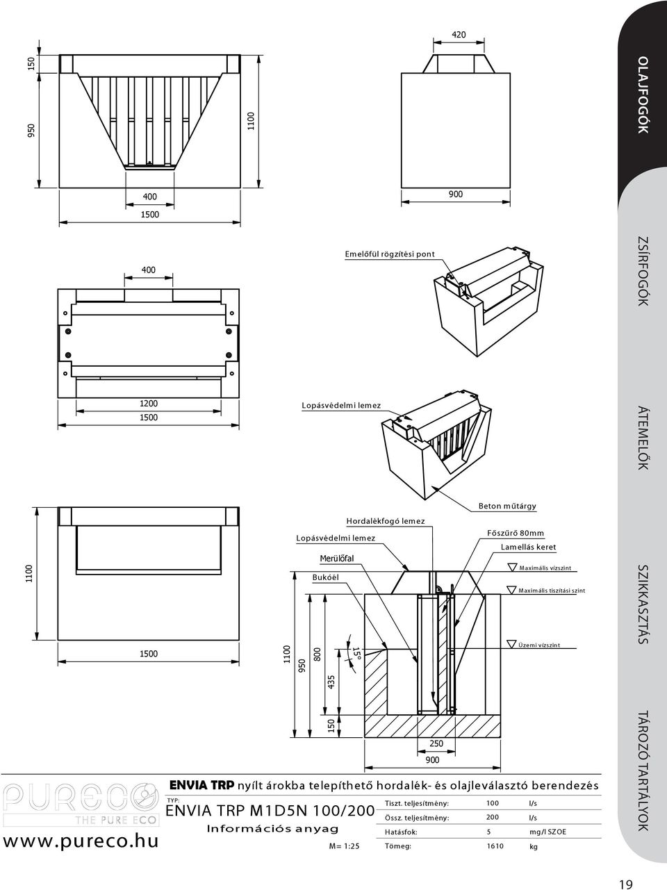 rögzítési pont Beton műtárgy Hordalékfogó lem ez Főszűrő 80mm Lamellás keret Maximális vízszint Maximális tiszítási szint Üzemi vízszint 250 Tiszt.