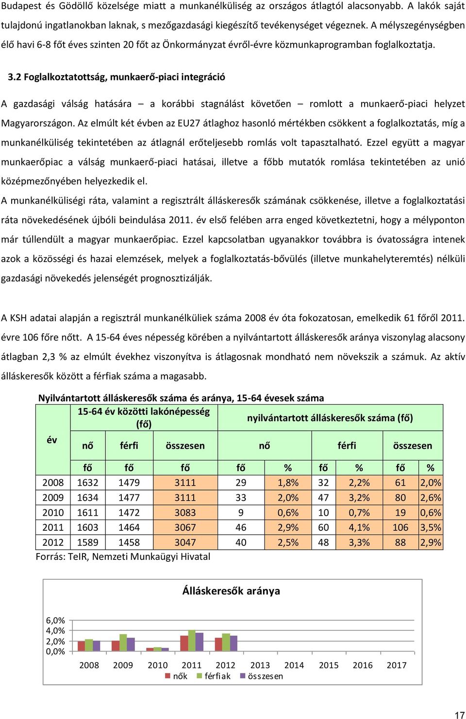 2 Foglalkoztatottság, munkaerő-piaci integráció A gazdasági válság hatására a korábbi stagnálást követően romlott a munkaerő-piaci helyzet Magyarországon.