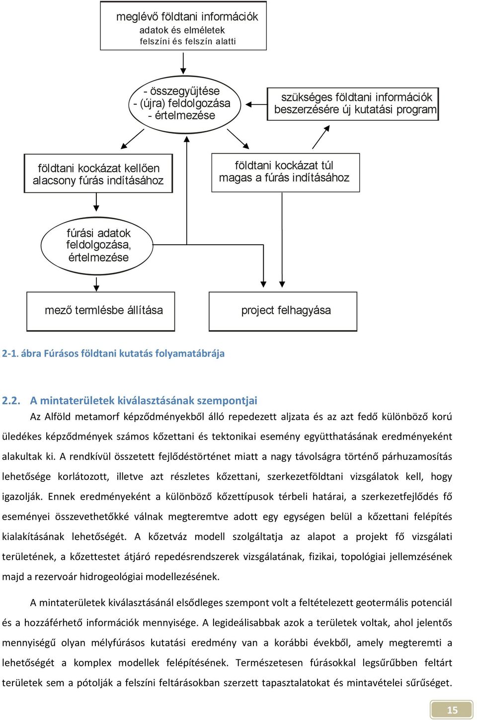 ábra Fúrásos földtani kutatás folyamatábrája 2.