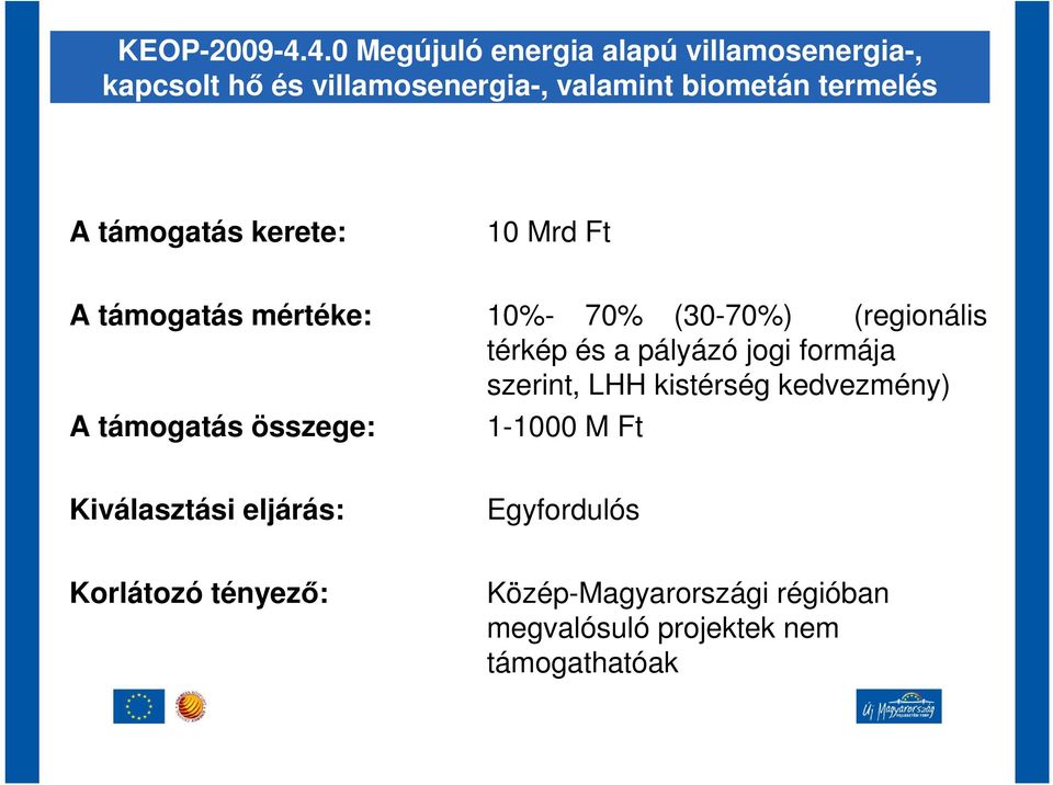 A támogatás kerete: 10 Mrd Ft A támogatás mértéke: 10%- 70% (30-70%) (regionális térkép és a pályázó