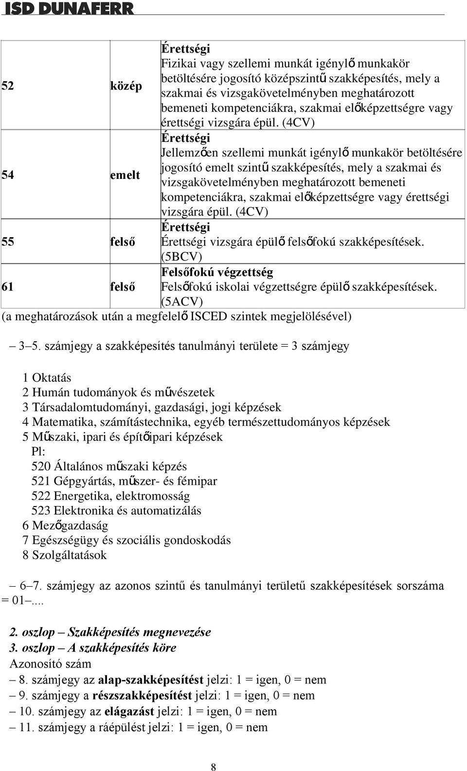 (4CV) 54 emelt Érettségi Jellemzően szellemi munkát igényl ő munkakör betöltésére jogosító emelt szint ű szakképesítés, mely a szakmai és vizsgakövetelményben meghatározott bemeneti kompetenciákra, 