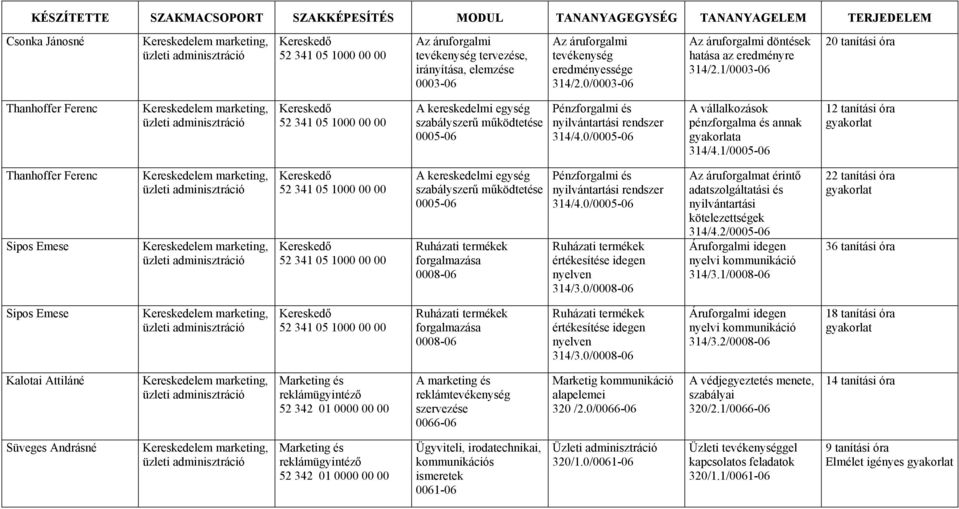 0/0005-06 A vállalkozások pénzforgalma és annak gyakorlata 314/4.