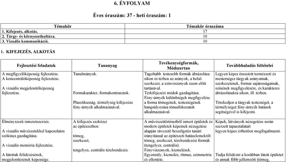 Plasztikusság, térmélység kifejezése fény-árnyék alkalmazásával.