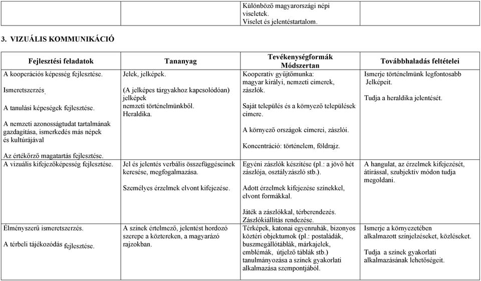 Tananyag (A jelképes tárgyakhoz kapcsolódóan) jelképek nemzeti történelmünkből. Heraldika. Jel és jelentés verbális összefüggéseinek keresése, megfogalmazása. Személyes érzelmek elvont kifejezése.