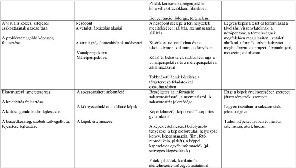 Kísérletek az osztályban és az iskolaudvaron, valamint a környéken. Külső és belső terek szabadkézi rajz a vonalperspektíva és a méretperspektíva alkalmazásával.