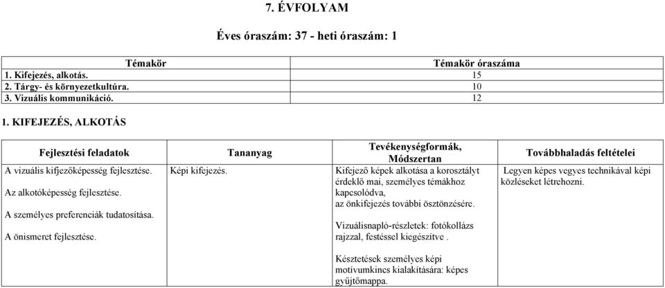 Tananyag Tevékenységformák, Módszertan Kifejező képek alkotása a korosztályt érdeklő mai, személyes témákhoz kapcsolódva, az önkifejezés további ösztönzésére.