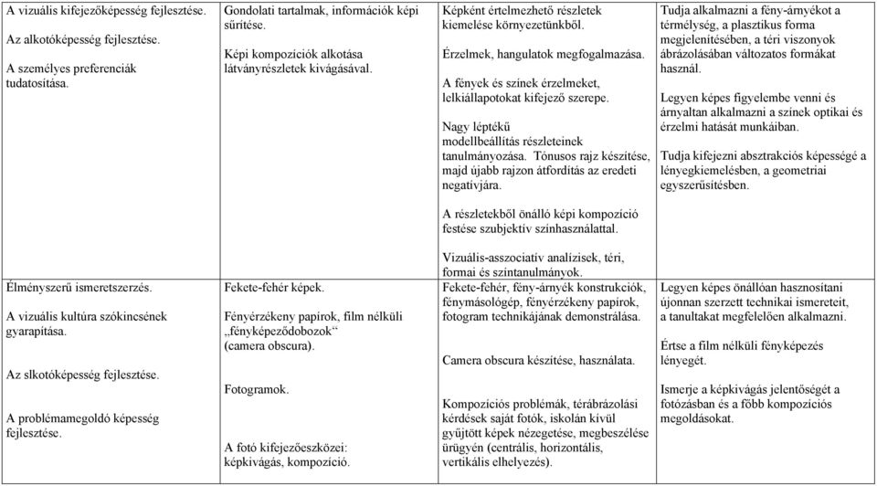 Nagy léptékű modellbeállítás részleteinek tanulmányozása. Tónusos rajz készítése, majd újabb rajzon átfordítás az eredeti negatívjára.