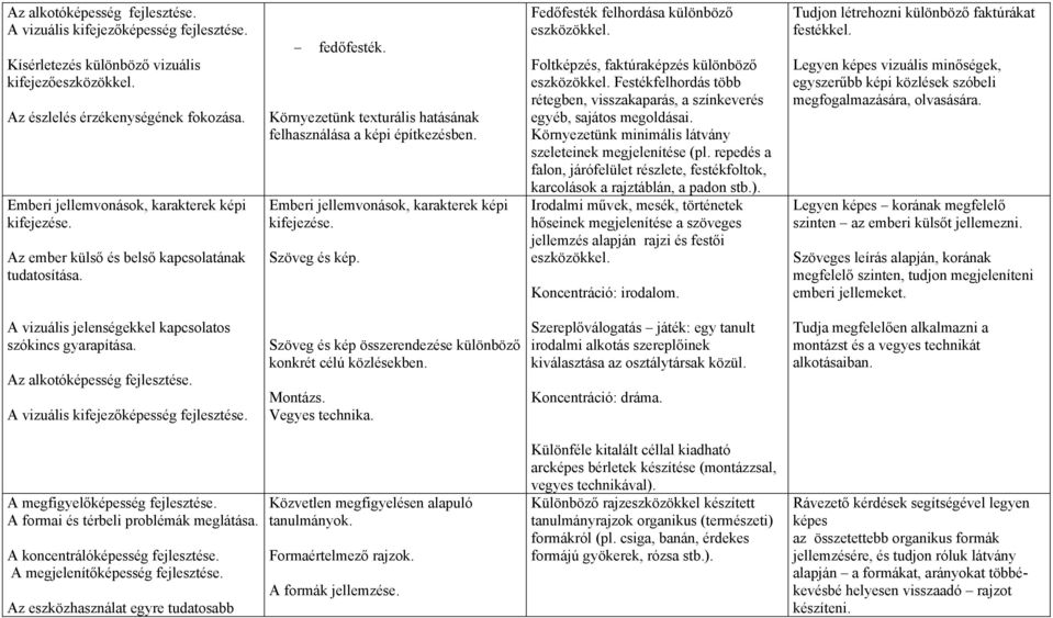 Fedőfesték felhordása különböző eszközökkel. Foltképzés, faktúraképzés különböző eszközökkel. Festékfelhordás több rétegben, visszakaparás, a színkeverés egyéb, sajátos megoldásai.