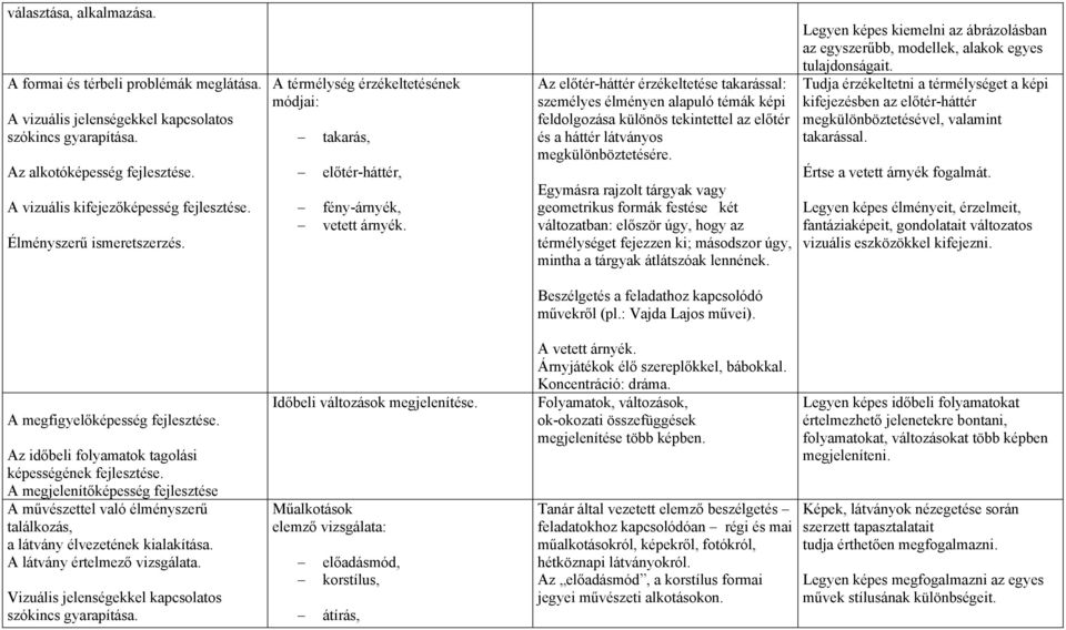 A látvány értelmező vizsgálata. Vizuális jelenségekkel kapcsolatos szókincs gyarapítása. A térmélység érzékeltetésének módjai: takarás, előtér-háttér, fény-árnyék, vetett árnyék.