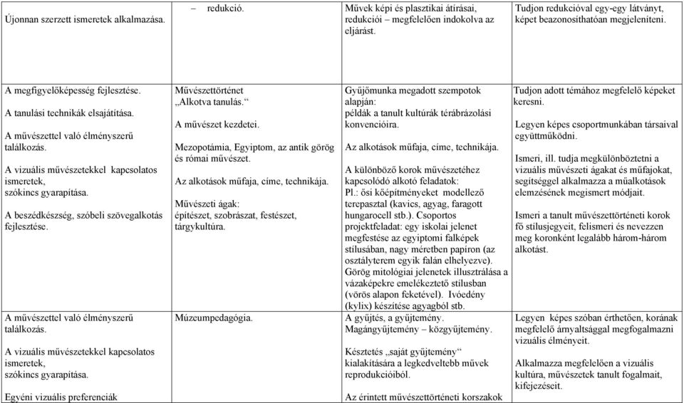 A vizuális művészetekkel kapcsolatos ismeretek, szókincs gyarapítása. A beszédkészség, szóbeli szövegalkotás A művészettel való élményszerű találkozás.