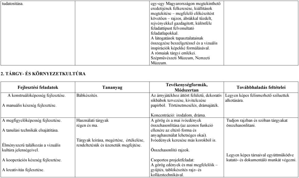 felvonultató feladatlapokkal. A látogatások tapasztalatainak összegzése beszélgetéssel és a vizuális inspirációk képekké formálásával. A rómaiak tárgyi emlékei. Szépművészeti Múzeum, Nemzeti Múzeum.