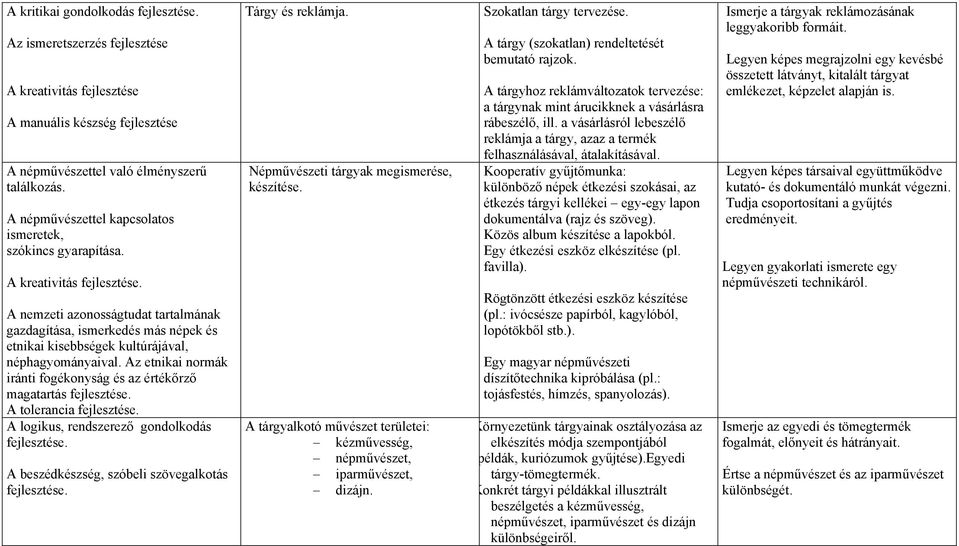 A kreativitás A nemzeti azonosságtudat tartalmának gazdagítása, ismerkedés más népek és etnikai kisebbségek kultúrájával, néphagyományaival.