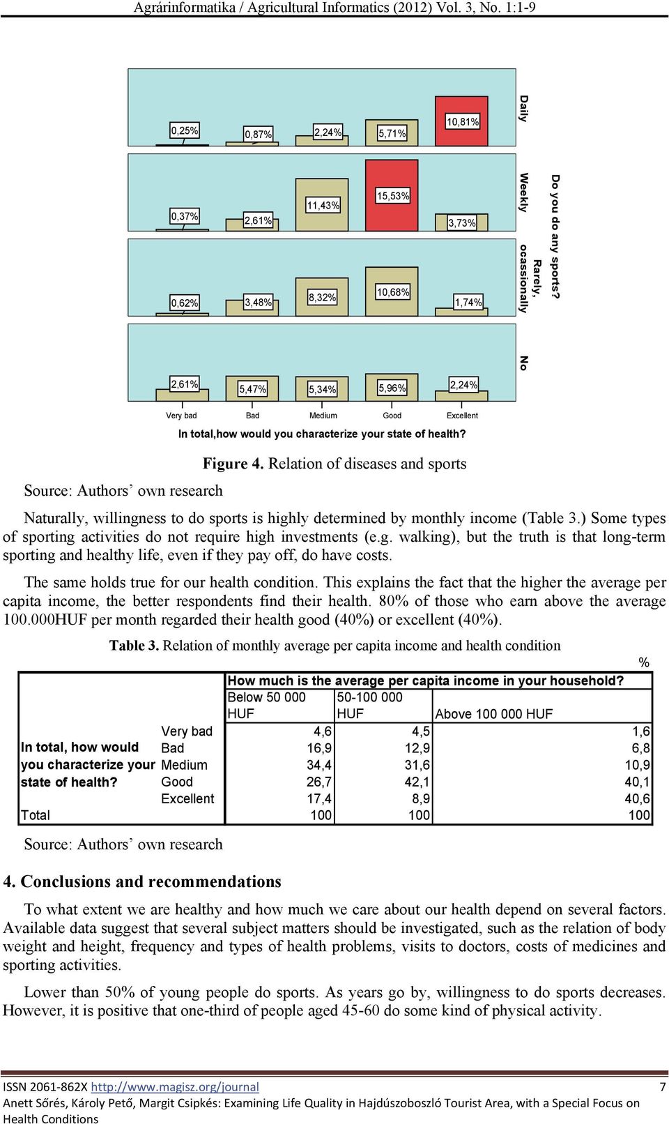 2,61% 5,47% 5,34% 5,96% 2,24% Very bad Figure 4. Relation of diseases and sports Source: Authors own research Naturally, willingness to do sports is highly determined by monthly income (Table 3.