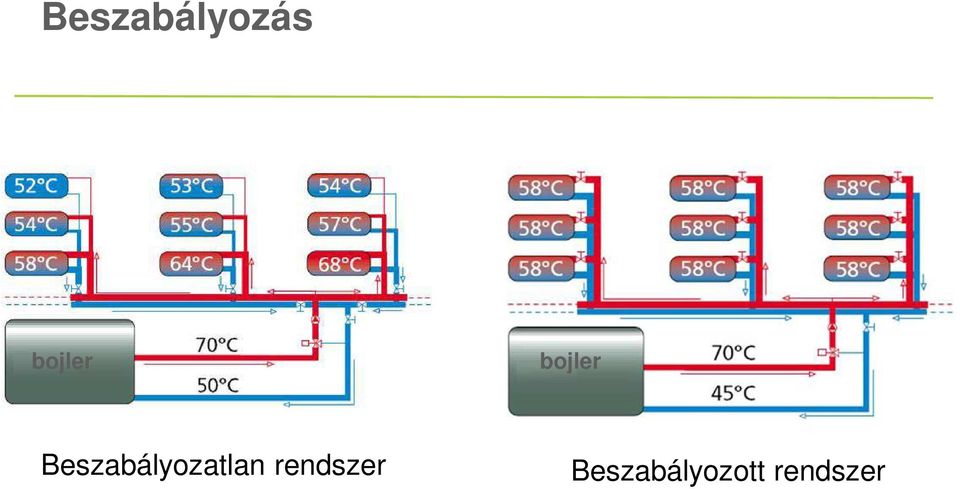 Beszabályozatlan