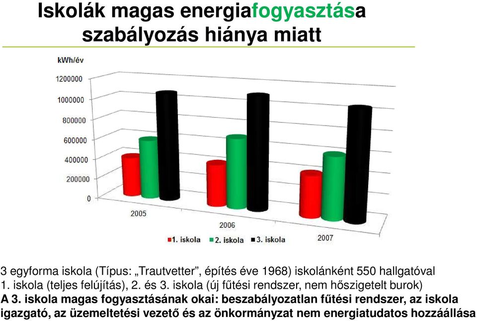 iskola (új fűtési rendszer, nem hőszigetelt burok) A 3.