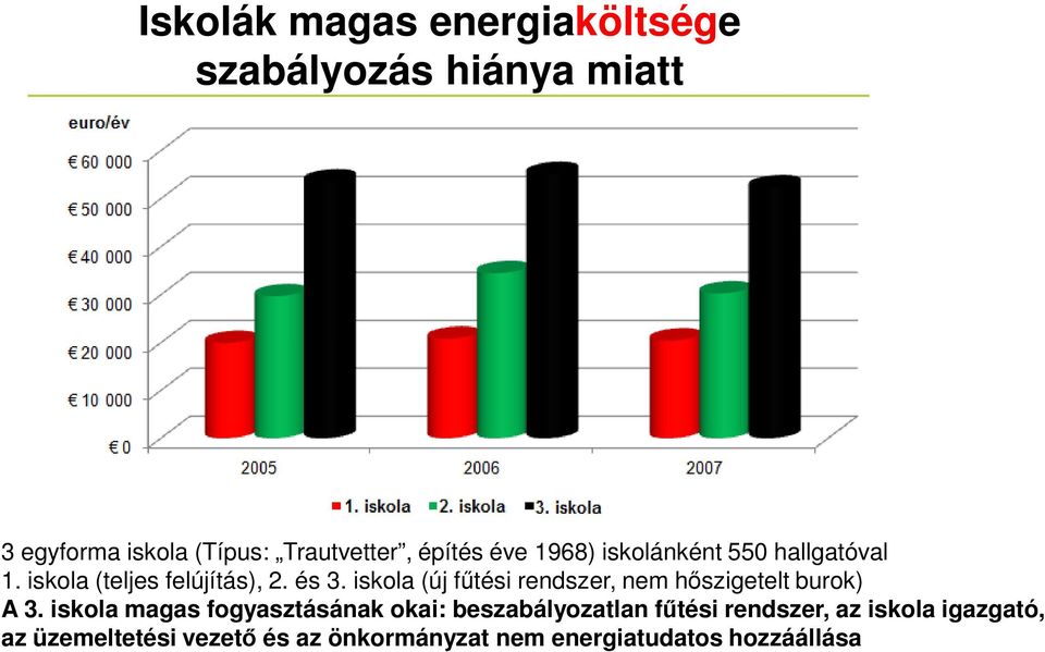 iskola (új fűtési rendszer, nem hőszigetelt burok) A 3.