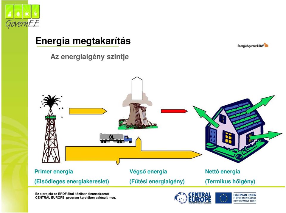 energiaigény) Nettó energia (Termikus hőigény) Ez a projekt az