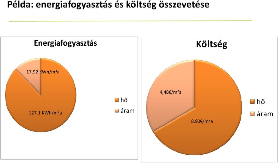 Energiafogyasztás Költség 17,92