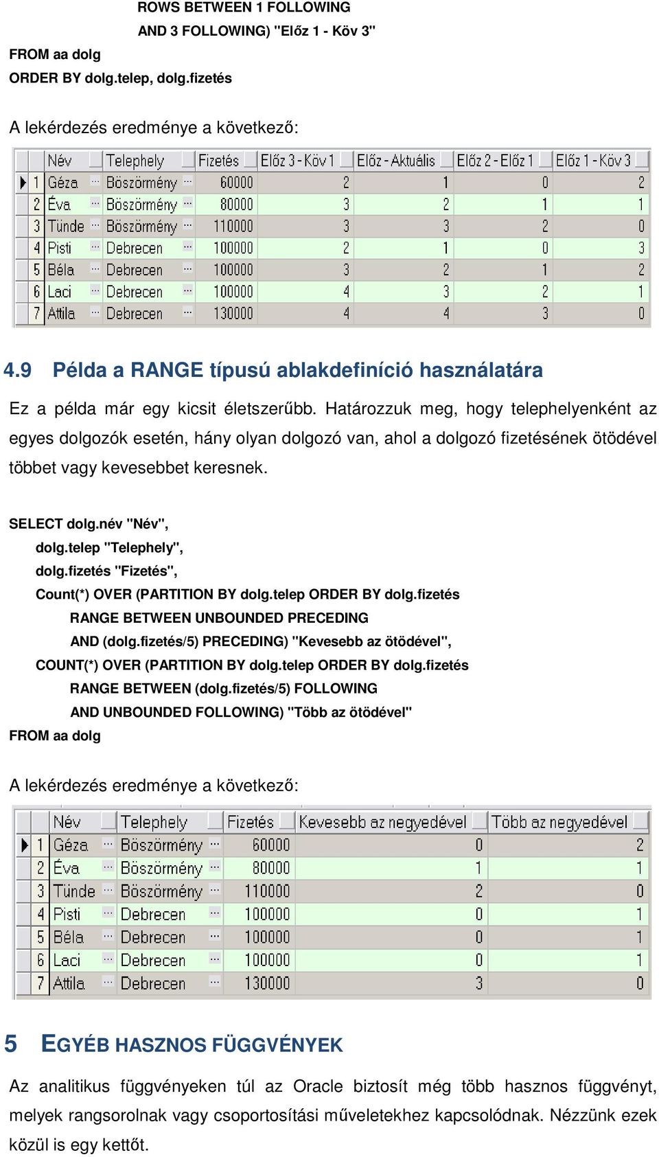 telep "Telephely", dolg.fizetés "Fizetés", Count(*) OVER (PARTITION BY dolg.telep ORDER BY dolg.fizetés RANGE BETWEEN UNBOUNDED PRECEDING AND (dolg.