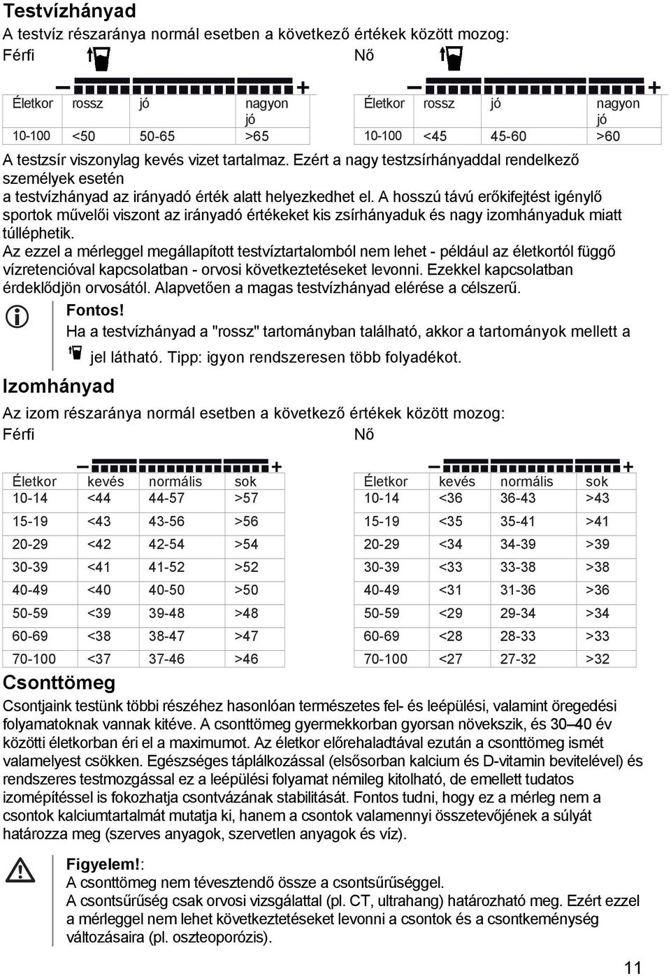 A hosszú távú erőkifejtést igénylő sportok művelői viszont az irányadó értékeket kis zsírhányaduk és nagy izomhányaduk miatt túlléphetik.