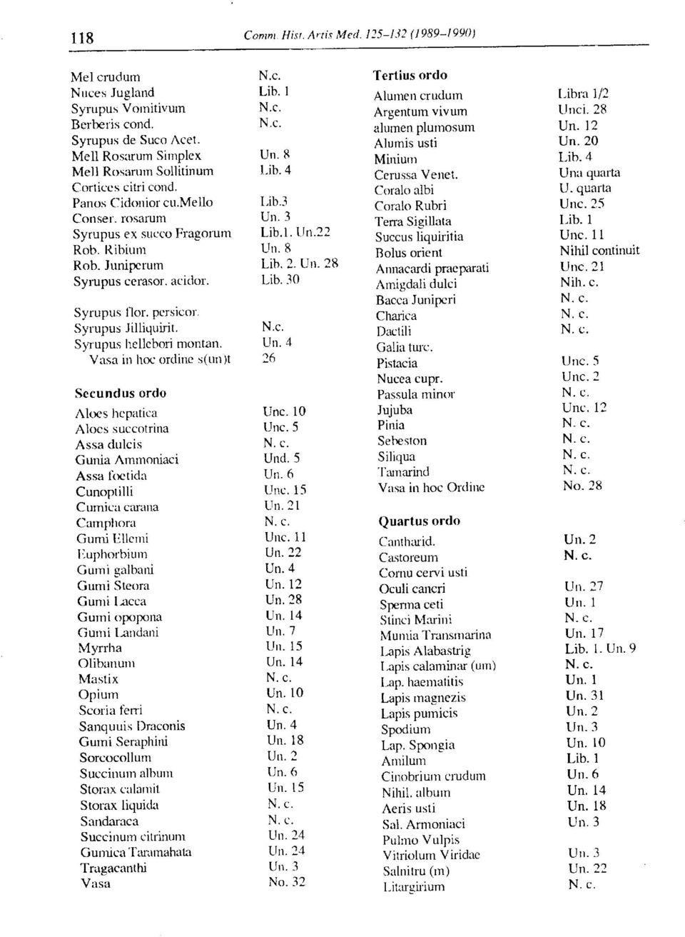 Vasa in hoc ordine s(un)t Secundus ordo Aloes hepatica Aloes succotrina Assa dulcis Gunia Ammoniaci Assa foetida Cunoptilli Cumica carana Camphora Gumi F He mi Euphorbium Gumi galbani Gumi Steora