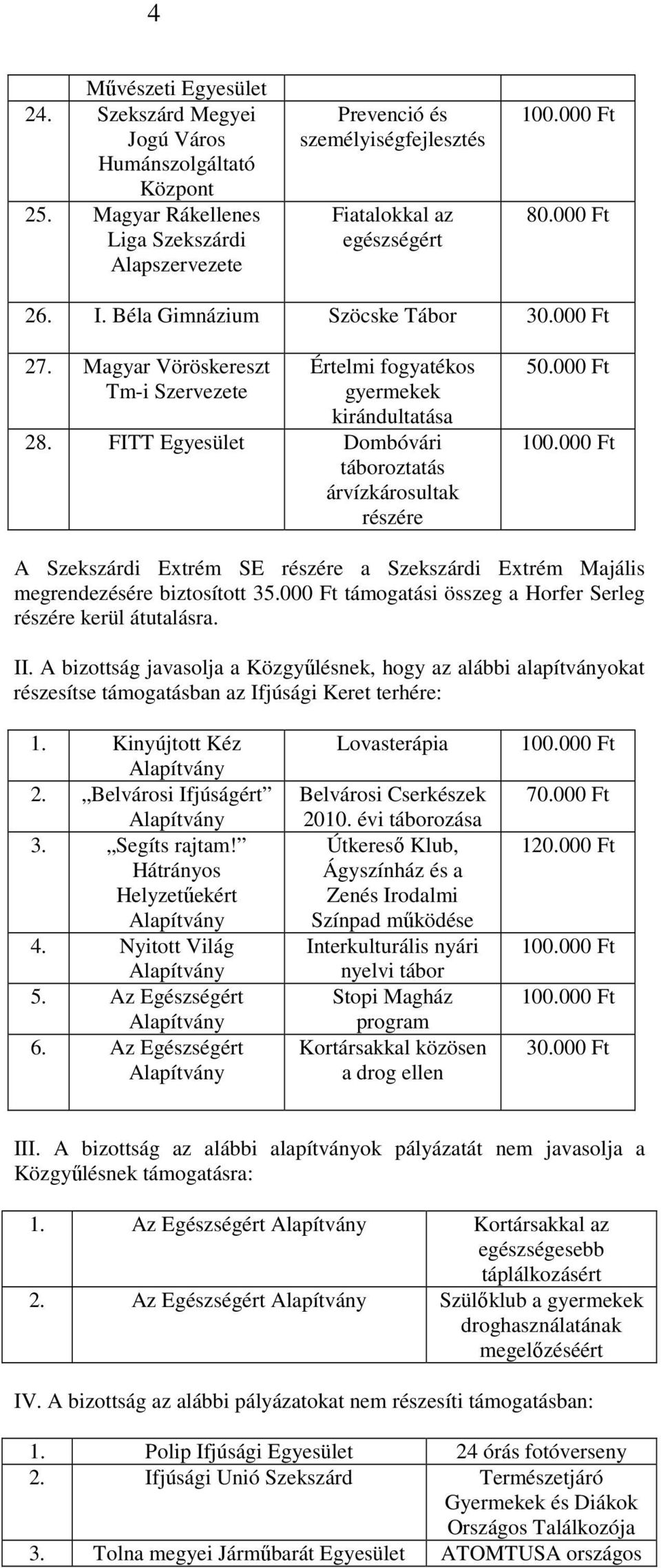 FITT Dombóvári táboroztatás árvízkárosultak részére A Szekszárdi Extrém SE részére a Szekszárdi Extrém Majális megrendezésére biztosított 35.