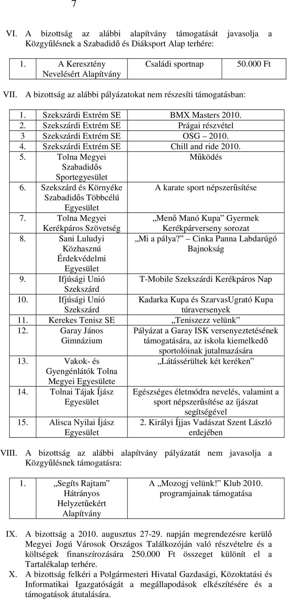 Szekszárdi Extrém SE Chill and ride 2010. 5. Tolna Megyei Mőködés Szabadidıs Sportegyesület 6. Szekszárd és Környéke A karate sport népszerősítése Szabadidıs Többcélú 7.