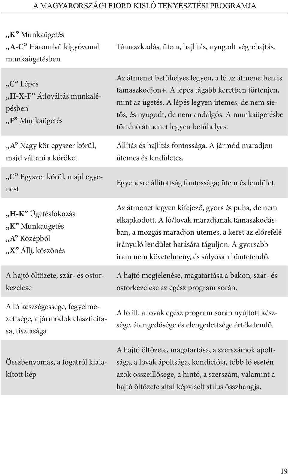 elaszticitása, tisztasága Összbenyomás, a fogatról kialakított kép Támaszkodás, ütem, hajlítás, nyugodt végrehajtás. Az átmenet betűhelyes legyen, a ló az átmenetben is támaszkodjon+.