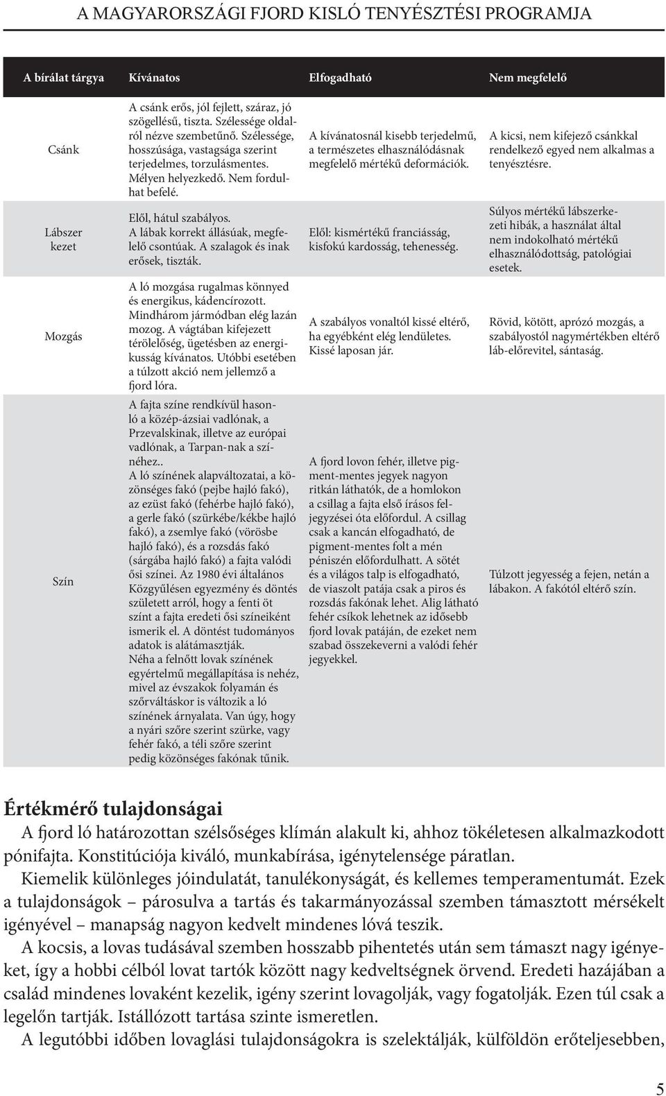 A lábak korrekt állásúak, megfelelő csontúak. A szalagok és inak erősek, tiszták. A ló mozgása rugalmas könnyed és energikus, kádencírozott. Mindhárom jármódban elég lazán mozog.