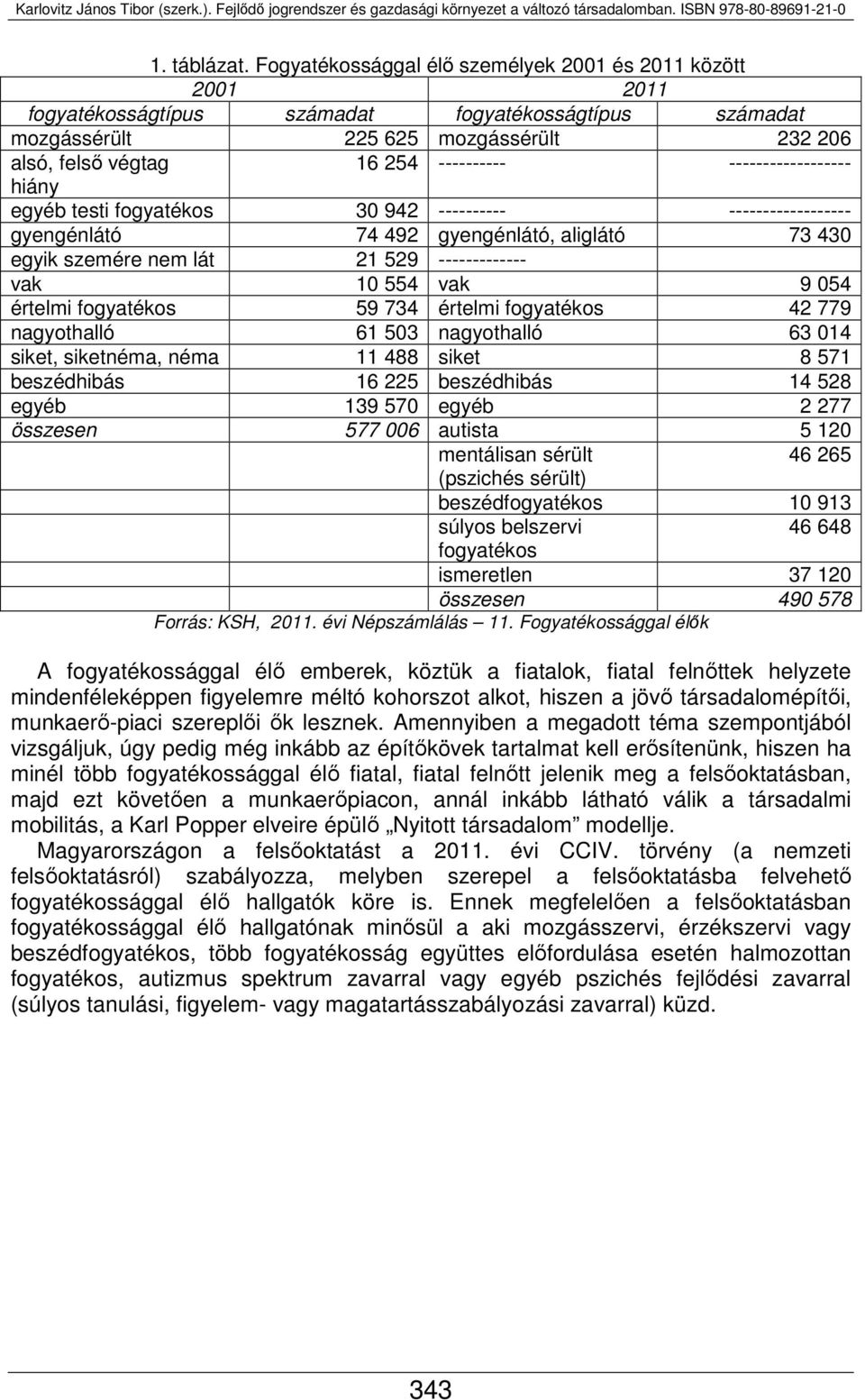 ------------------ hiány egyéb testi fogyatékos 30 942 ---------- ------------------ gyengénlátó 74 492 gyengénlátó, aliglátó 73 430 egyik szemére nem lát 21 529 ------------- vak 10 554 vak 9 054