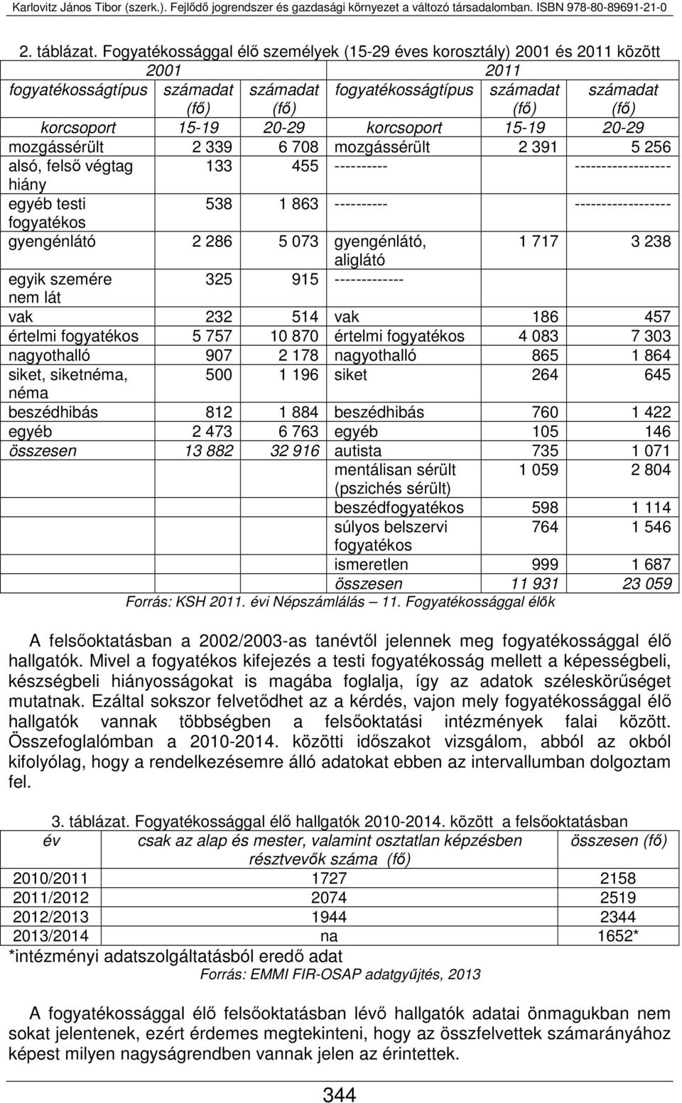 20-29 korcsoport 15-19 20-29 mozgássérült 2 339 6 708 mozgássérült 2 391 5 256 alsó, felső végtag 133 455 ---------- ------------------ hiány egyéb testi 538 1 863 ---------- ------------------