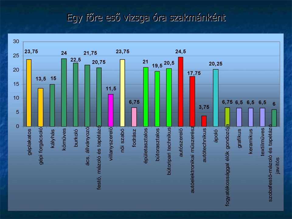 női szabó fodrász épületasztalos bútorasztalos bútoripari technikus autószerelő autóelektronikai műszerész