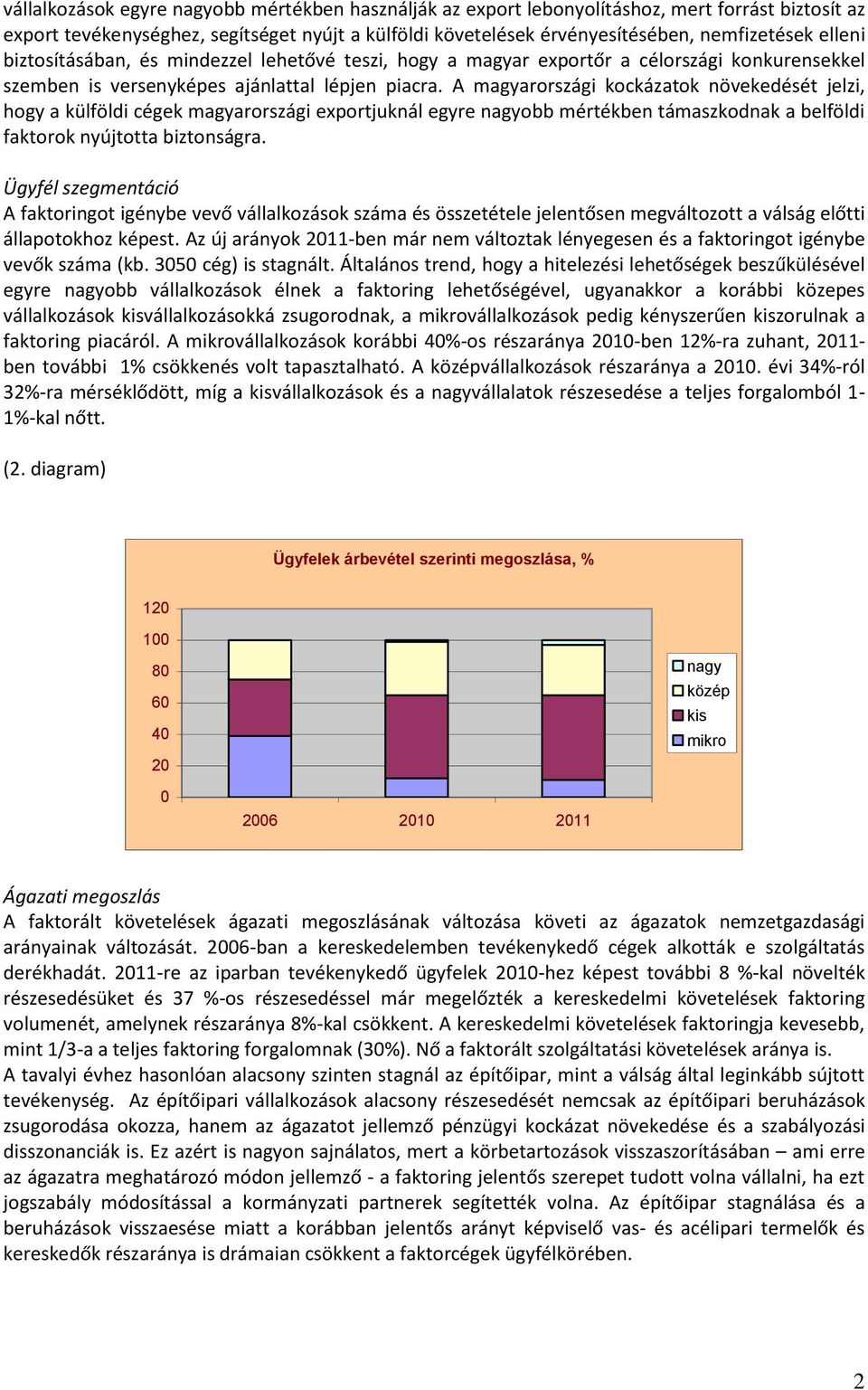 A magyarországi kockázatok növekedését jelzi, hogy a külföldi cégek magyarországi exportjuknál egyre nagyobb mértékben támaszkodnak a belföldi faktorok nyújtotta biztonságra.