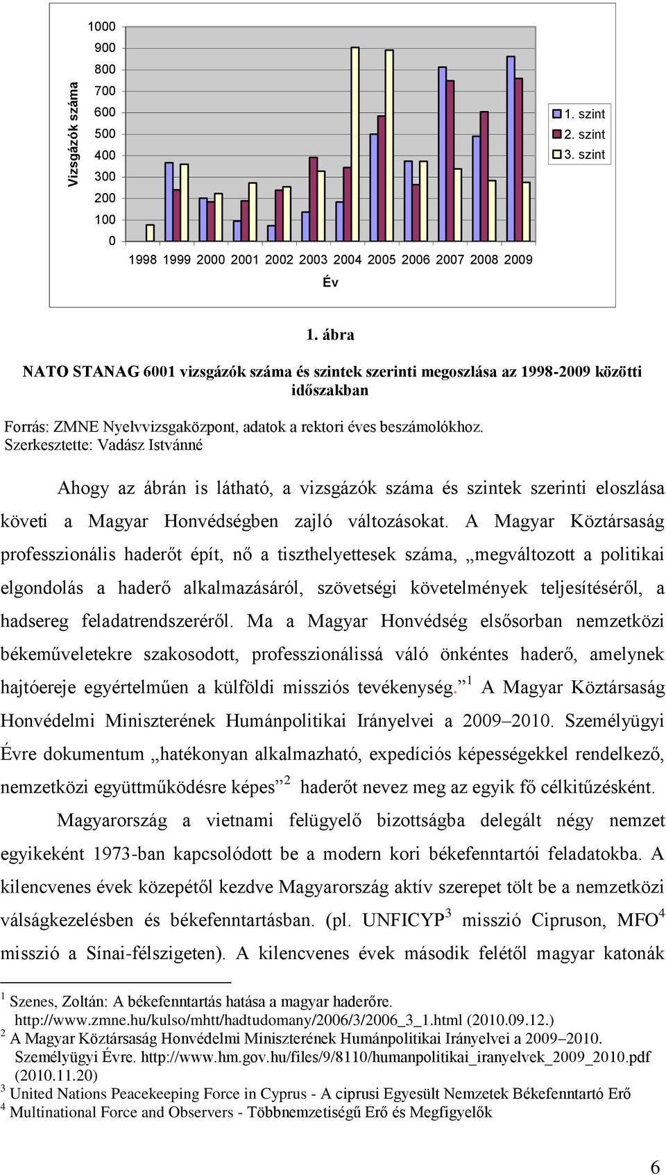 Szerkesztette: Vadász Istvánné Ahogy az ábrán is látható, a vizsgázók száma és szintek szerinti eloszlása követi a Magyar Honvédségben zajló változásokat.